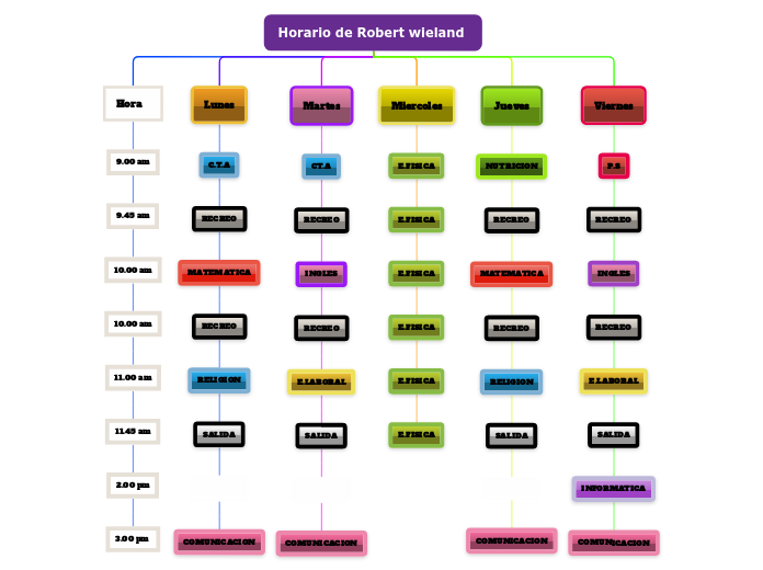 Horario de Robert wieland 