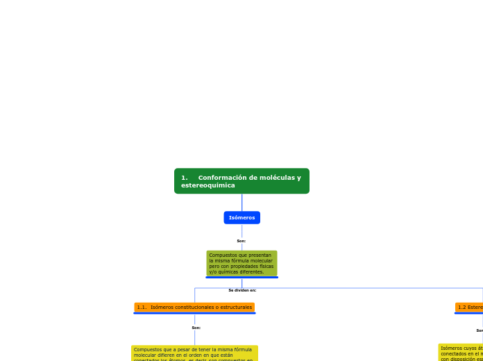 1.	Conformación de moléculas y estereoquímica