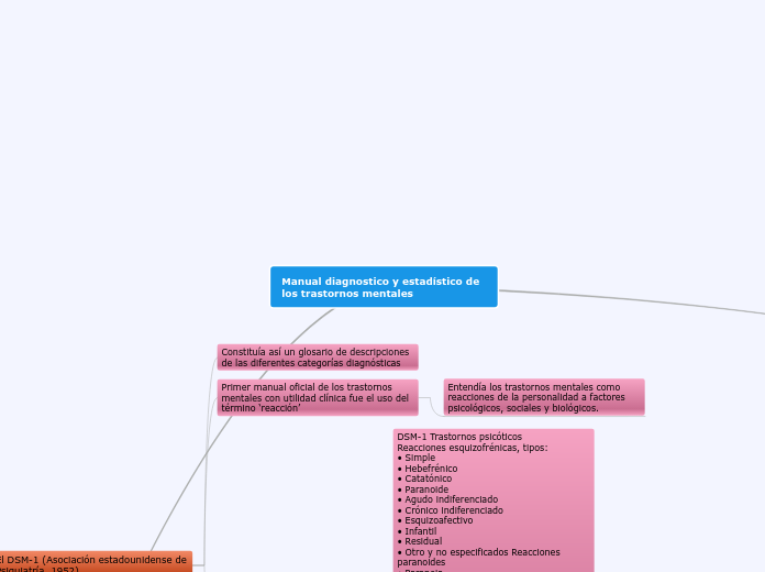 Manual diagnostico y estadístico de los trastornos mentales