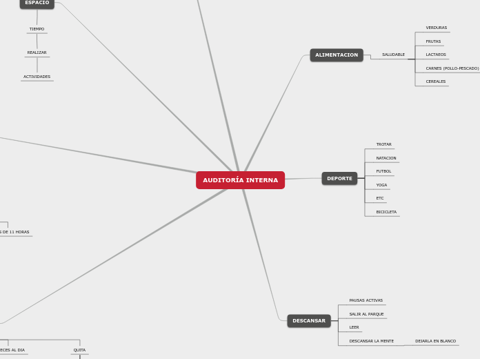 MIND MAP COMPOSITION