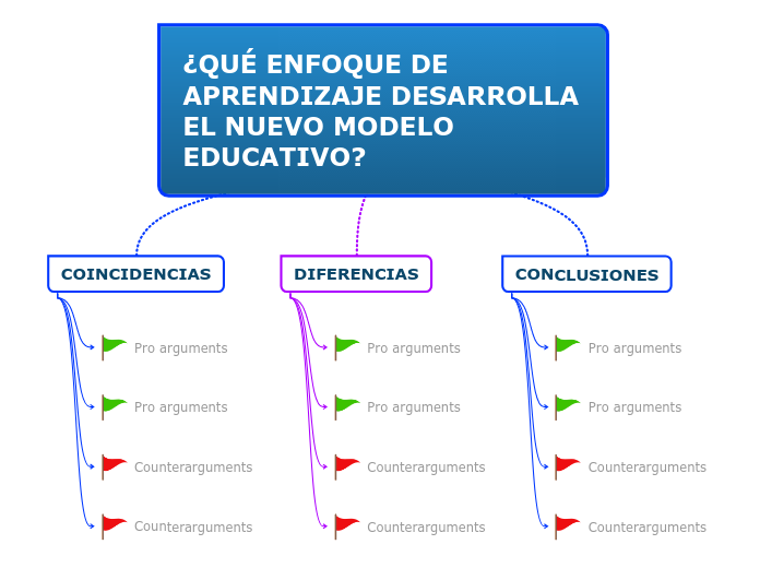 ¿QUÉ ENFOQUE DE APRENDIZAJE DESARROLLA EL NUEVO MODELO EDUCATIVO?