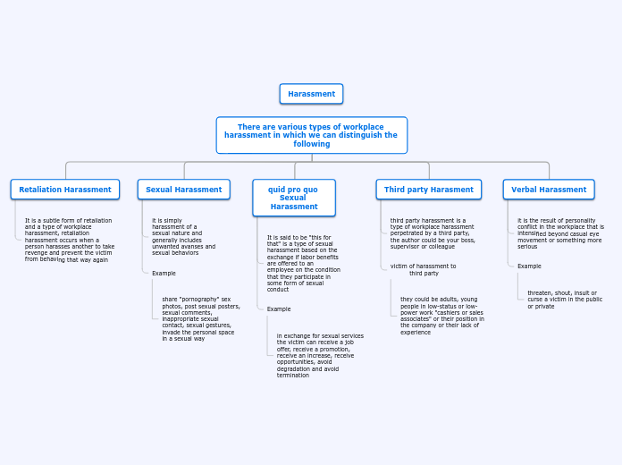 Organigrama arbol