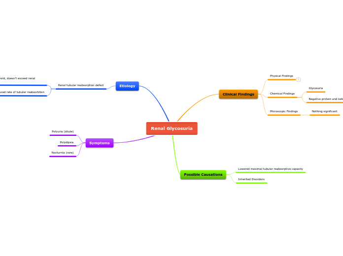 UNMC MLS Renal Glycosuria