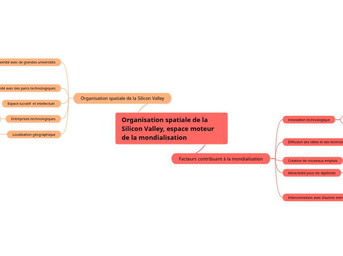 Organisation spatiale de la Silicon Valley, espace moteur de la mondialisation