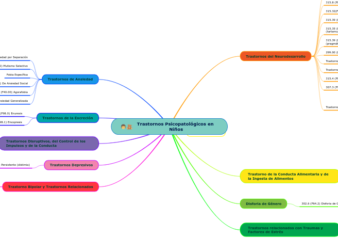 Trastornos Psicopatológicos en Niños