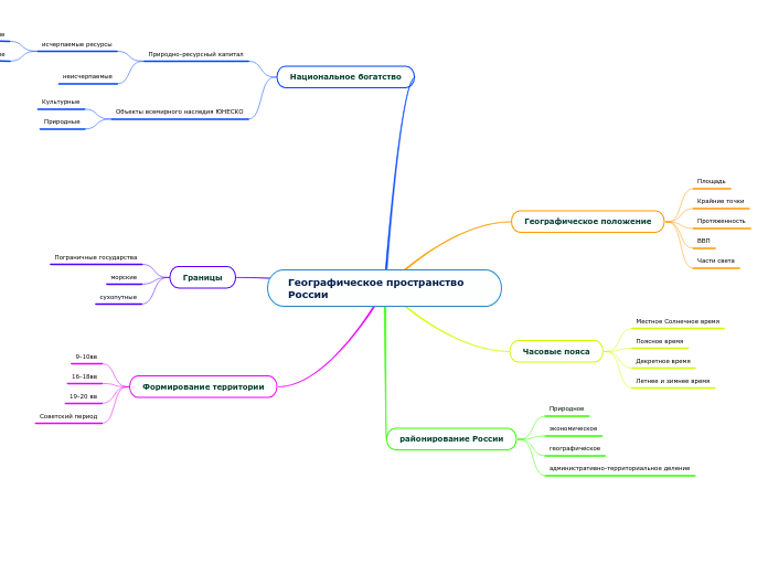Географическое пространство России