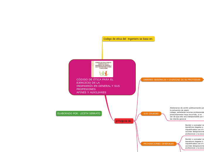 CÓDIGO DE ÉTICA PARA EL EJERCICIO DE LAINGENIERÍA EN GENERAL Y SUS PROFESIONESAFINES Y AUXILIARES