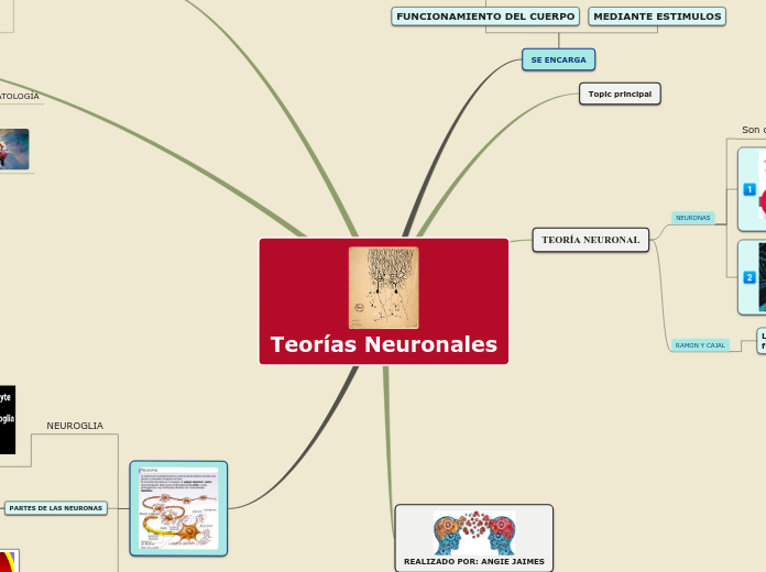 Teorías Neuronales