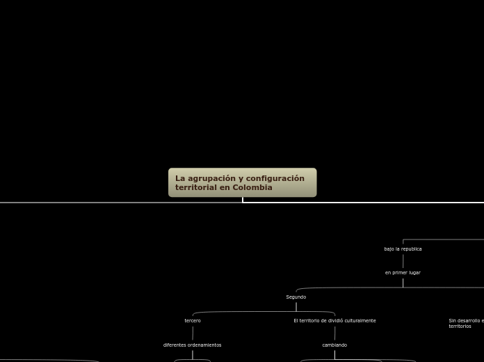 La agrupación y configuración territorial en Colombia
