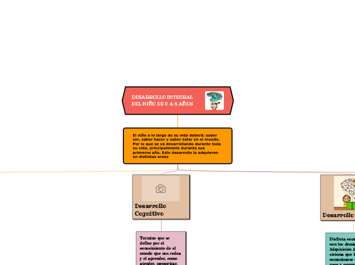 DESARROLLO INTEGRAL DEL NIÑO DE 0 A 6 AÑOS 