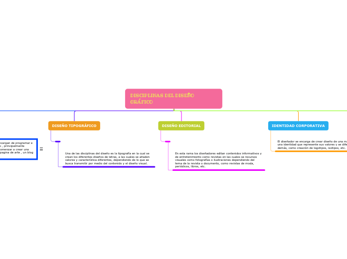 DISCIPLINAS DEL DISEÑO GRÁFICO