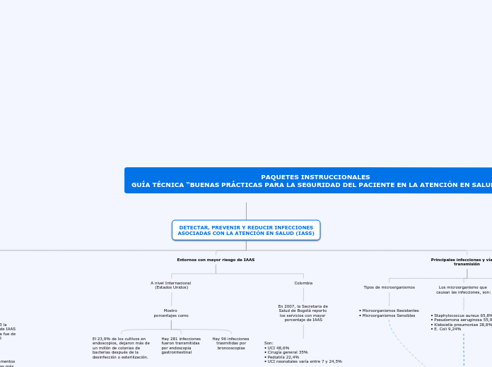 DETECTAR, PREVENIR Y REDUCIR INFECCIONES ASOCIADAS CON LA ATENCIÓN EN SALUD