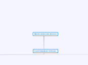 Mapa conceptual Historia del derecho Romano