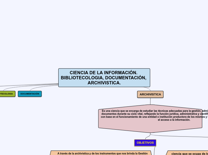 CIENCIA DE LA INFORMACIÓN. BIBLIOTECOLOGIA, DOCUMENTACIÓN, ARCHIVISTICA.