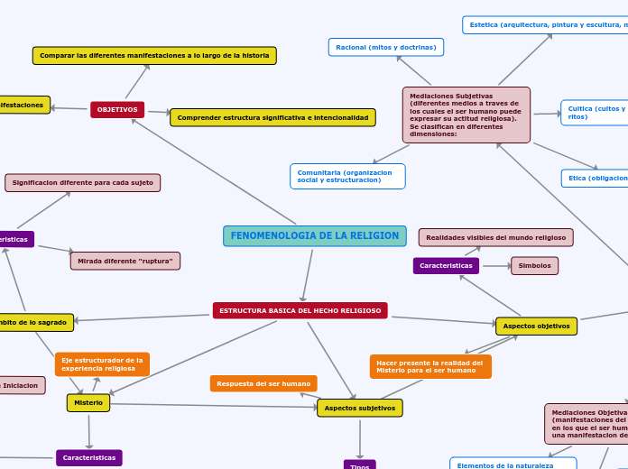 FENOMENOLOGIA DE LA RELIGION