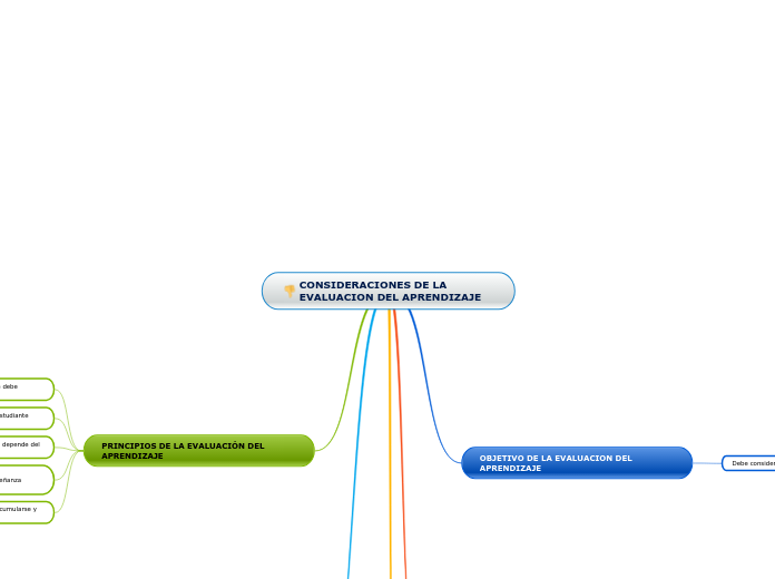 CONSIDERACIONES DE LA EVALUACION DEL APRENDIZAJE