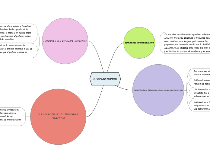 EL SOFTWARE EDUCATIVO
