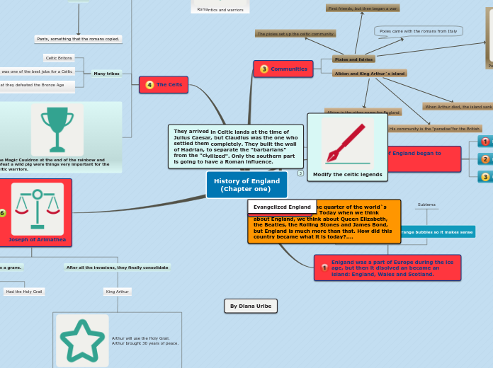 History of England   (Chapter one)