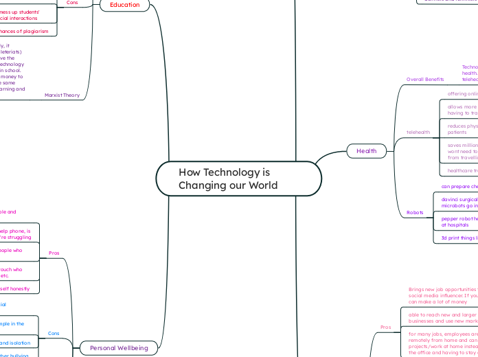 How Technology is Changing our World