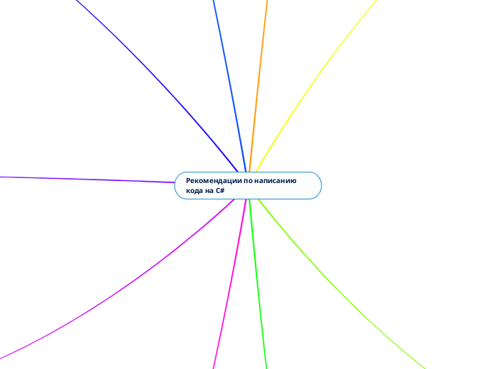 Рекомендации по написанию кода на C#