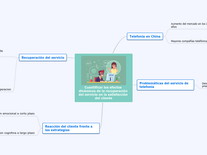 Cuantificar los efectos dinámicos de la recuperación del servicio en la satisfacción del cliente