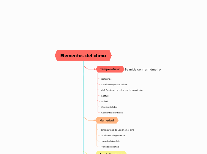 Elementos del clima