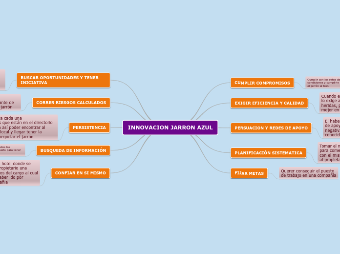 INNOVACION JARRON AZUL