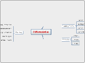  Differentiation Chapter 10