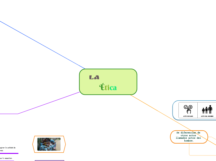 ㅤㅤ La            Ética