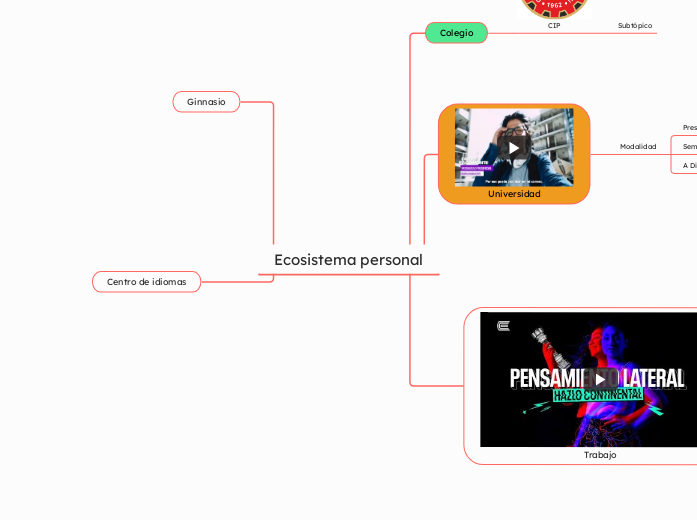 Ecosistema personal