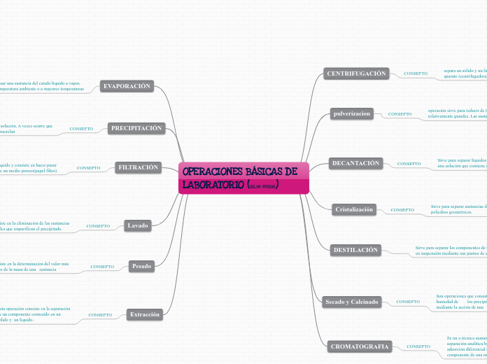 OPERACIONES BÁSICAS DE LABORATORIO (SILVA ATOCHE)
