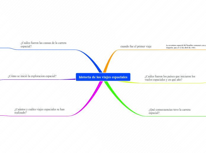 historia de los viajes espaciales