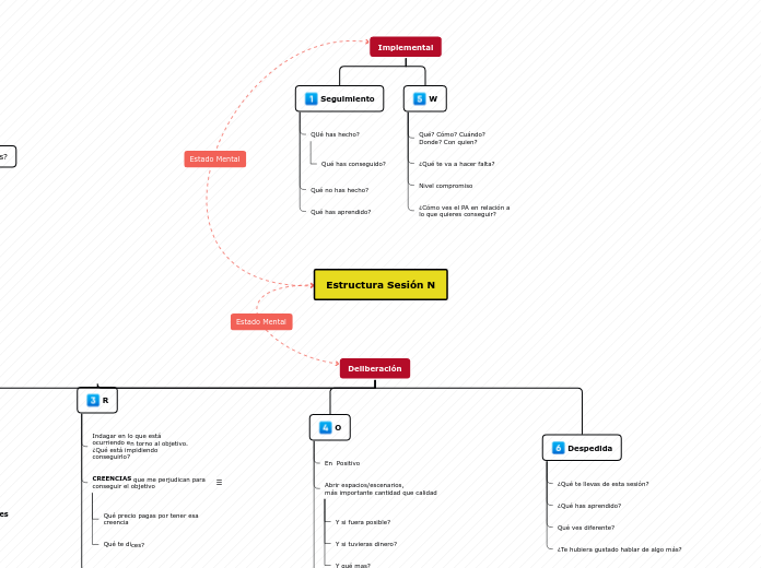 Estructura sesión 2 backup