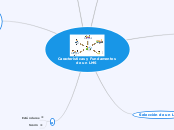 Características y Fundamentos de un LMS