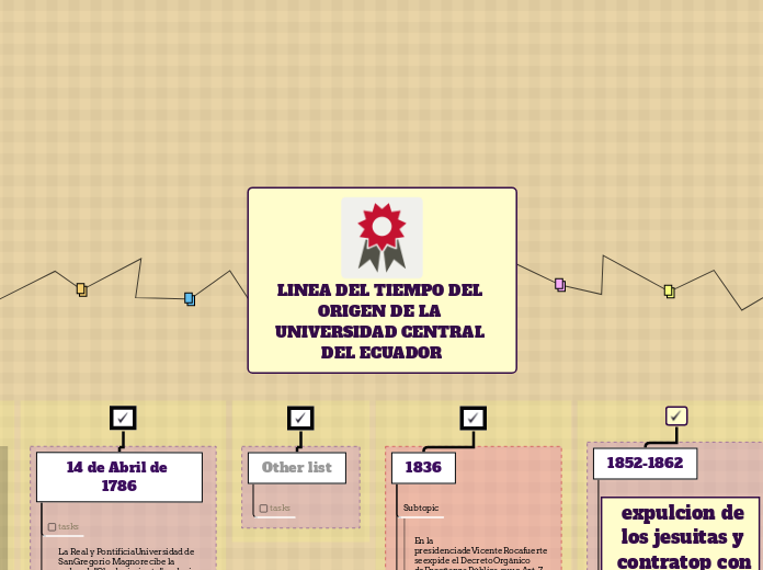 LINEA DEL TIEMPO DEL ORIGEN DE LA UNIVERSIDAD CENTRAL DEL ECUADOR