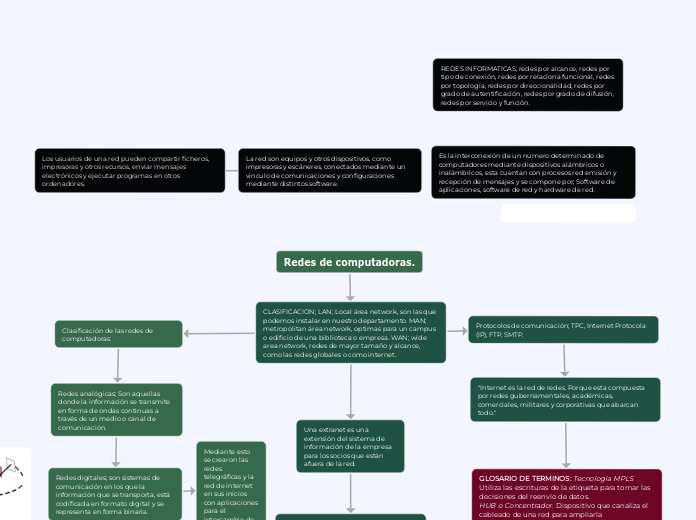 Redes de computadoras.