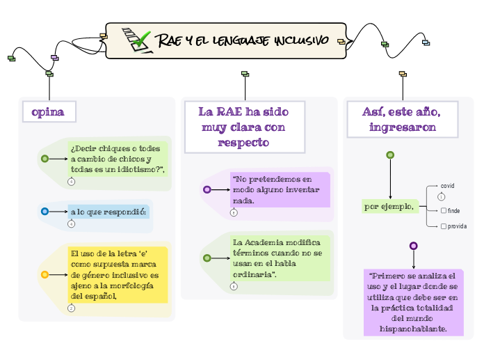 Rae y el lenguaje inclusivo 