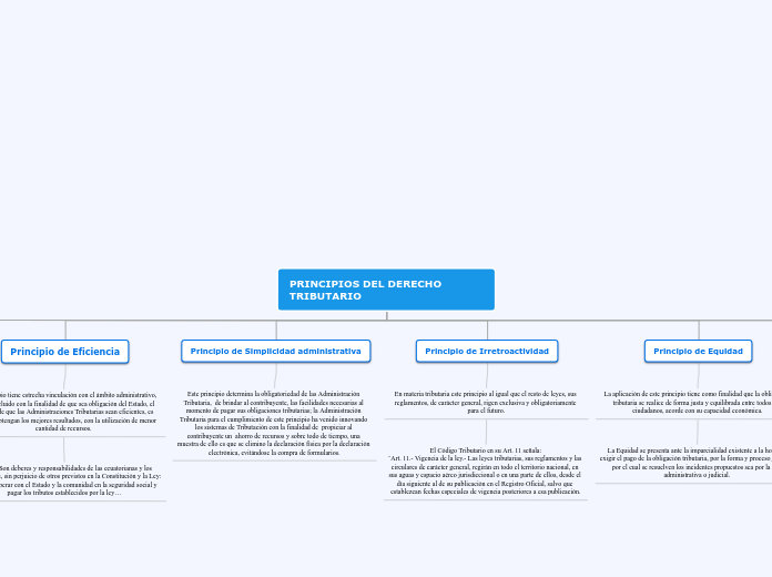 PRINCIPIOS DEL DERECHO TRIBUTARIO