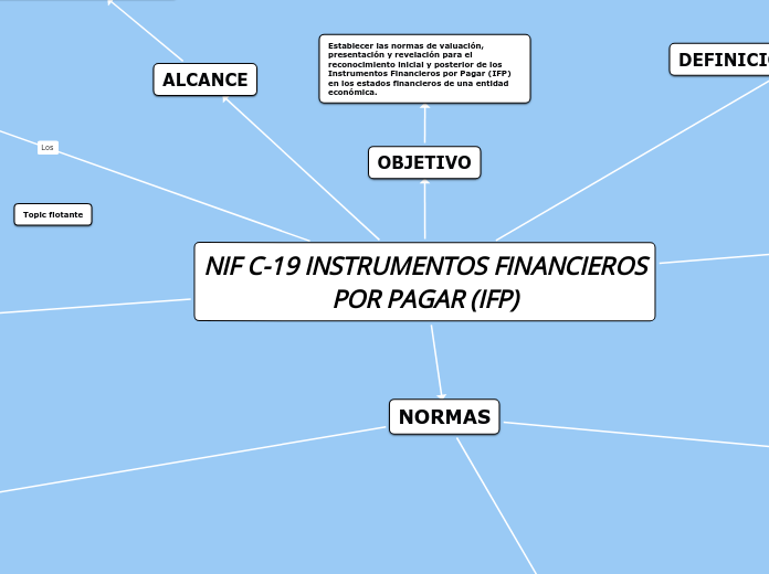 NIF C-19 INSTRUMENTOS FINANCIEROSPOR PAGAR (IFP)