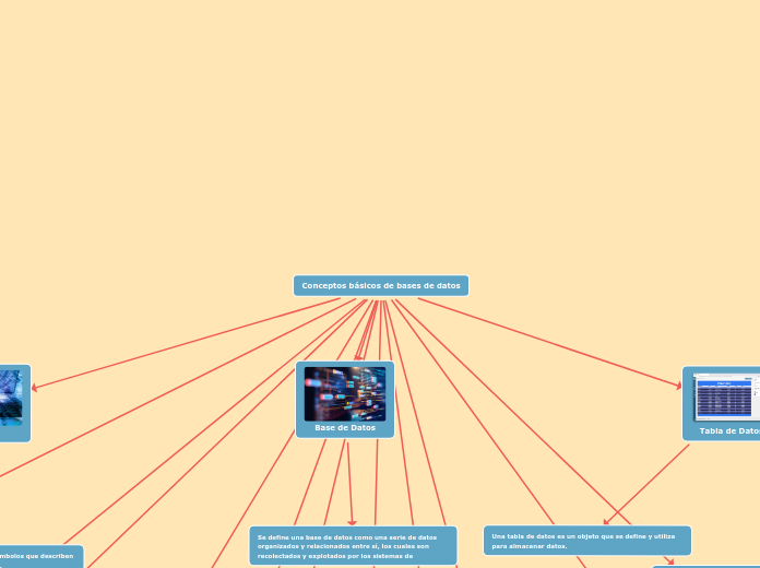 Conceptos básicos de bases de datos