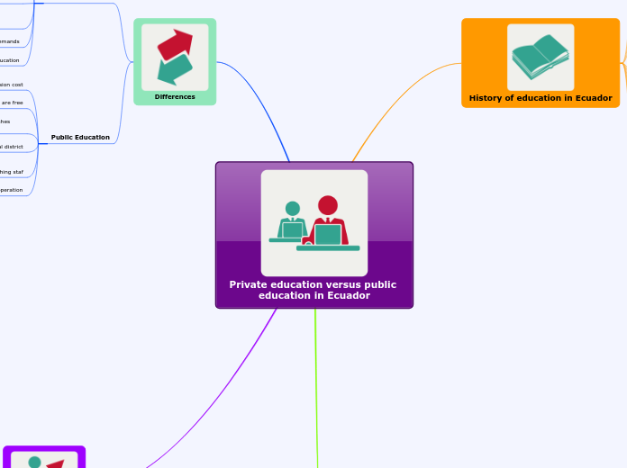 Private education versus public education in Ecuador