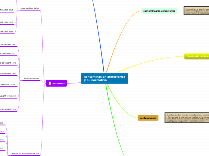 contaminacion atmosferica
y su normativa