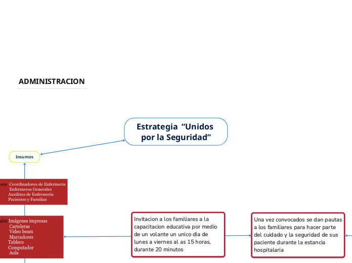 Estrategia  “Unidos por la Seguridad”