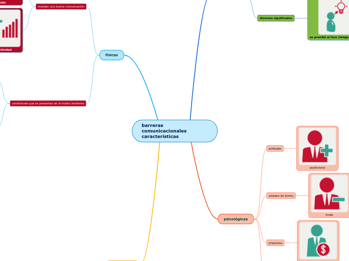 barreras comunicacionales características