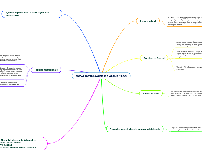 NOVA ROTULAGEM DE ALIMENTOS