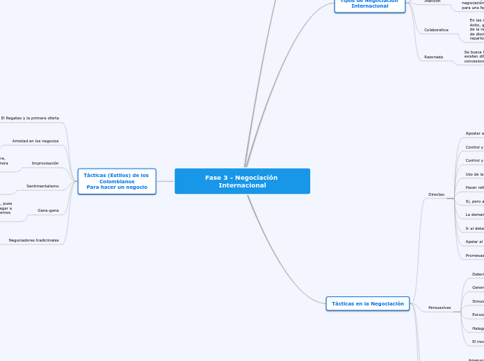 Fase 3 - Terminos de negociación