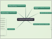 Fundamentos Adminitracion