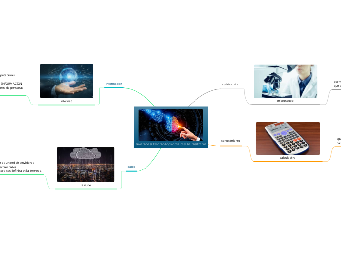 avances tecnológicos de la historia