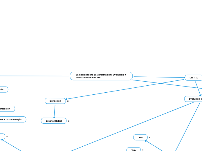 La Sociedad De La Información: Evolución Y Desarrollo De Las TIC