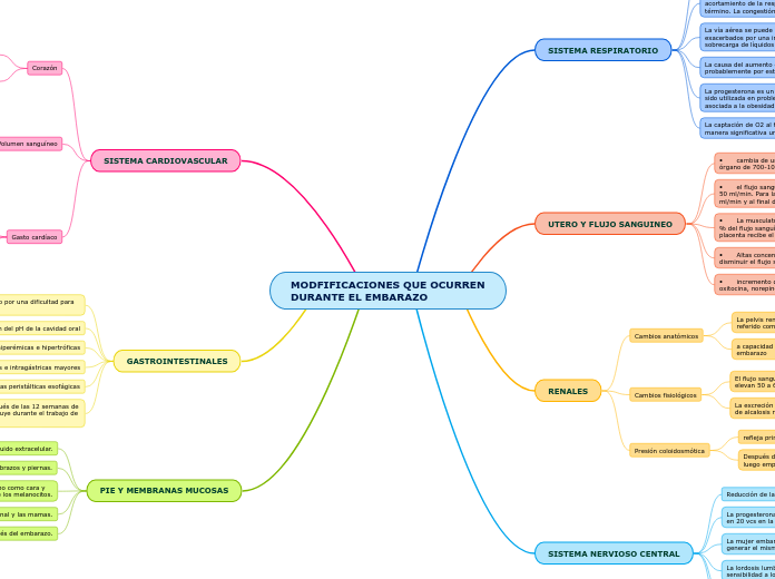 MODFIFICACIONES QUE OCURREN DURANTE EL EMBARAZO